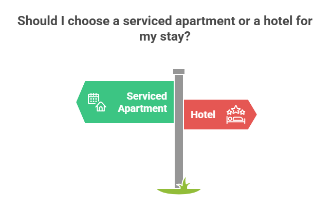 serviced apartments for international travellers